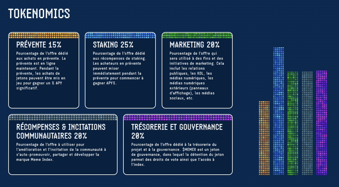 tokenomics-meme-index