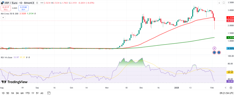 wat gaat ripple doen - technische analyse