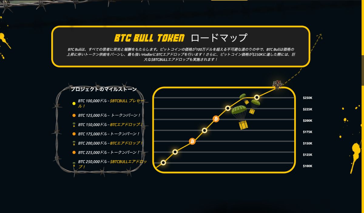 Bitcoin Bullのロードマップ