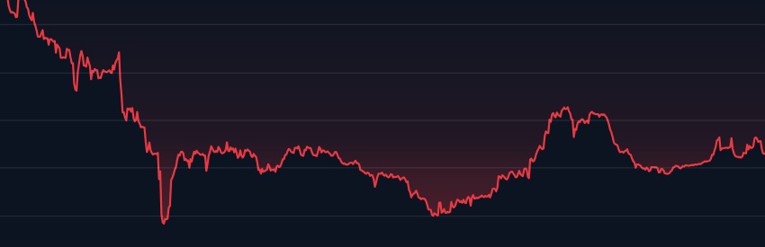 パンシビ（Panshibi）の価格予測（2026年）