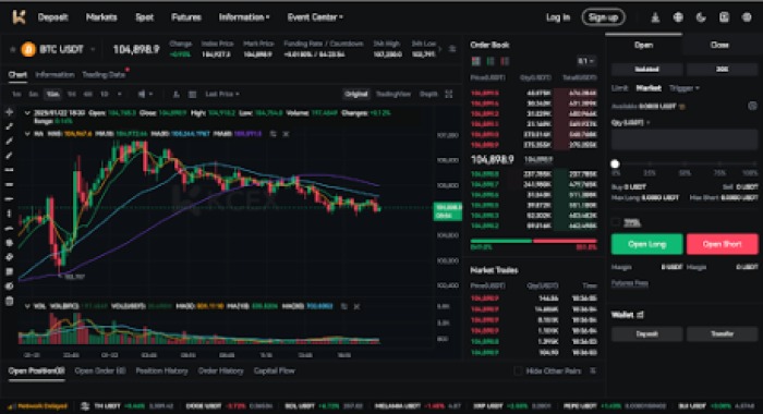 واجهة منصة KCEX ويظهر عليها مخطط بياني وبيانات أخرى