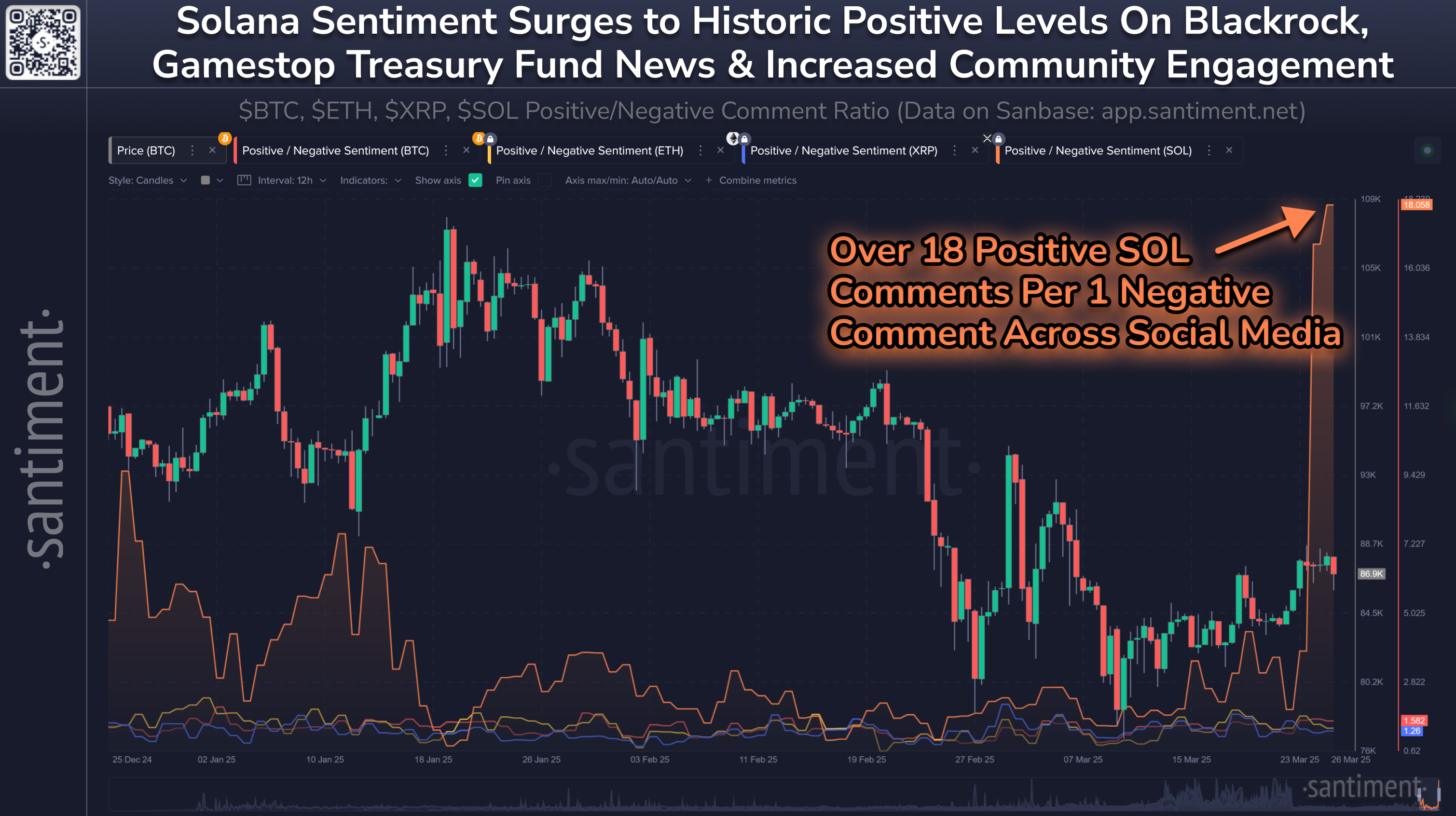 Sentiment Chart