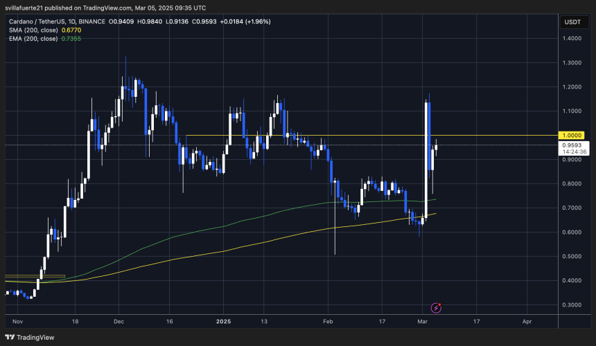  ADAUSDT Chart on TradingView