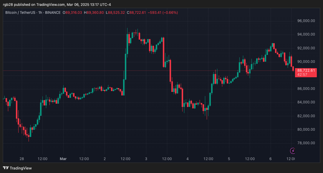 Bitcoin, btc, btcusdt