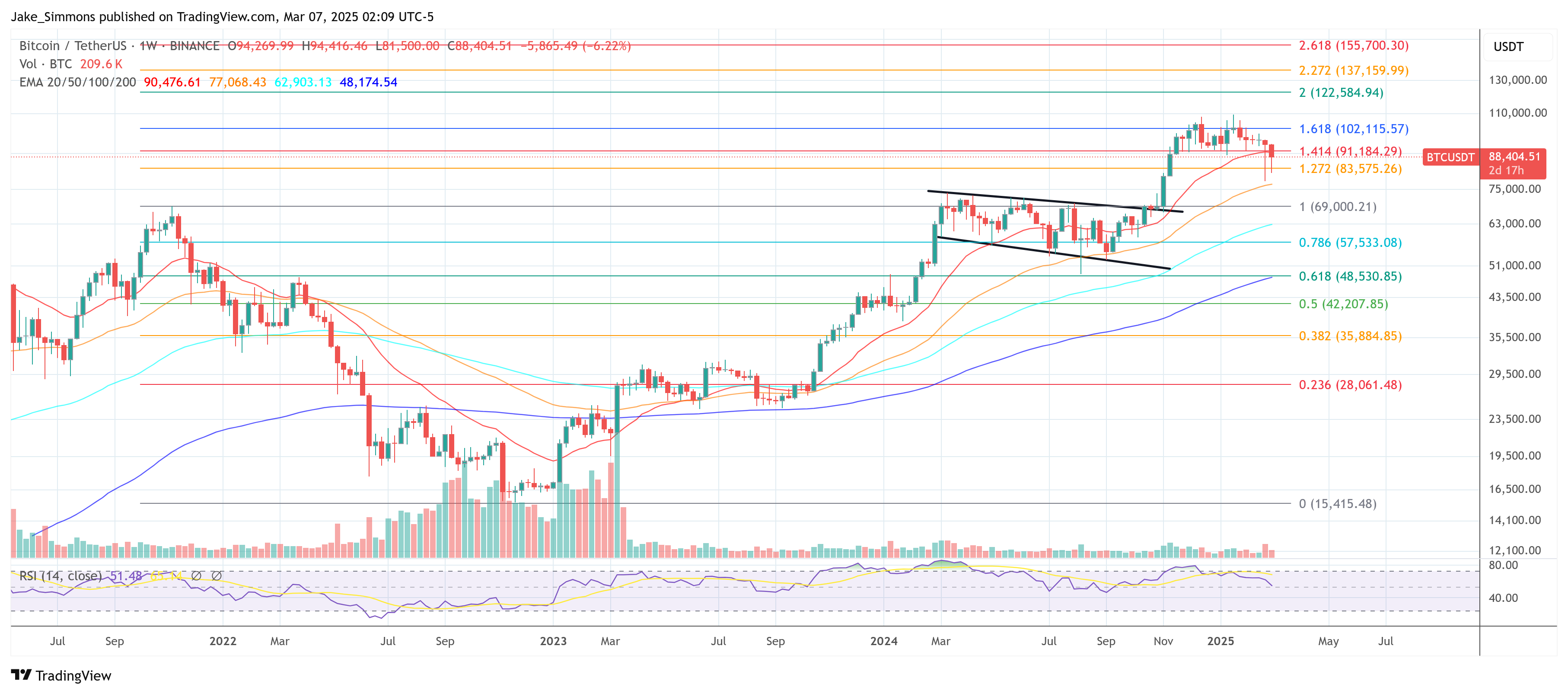 Bitcoin -price