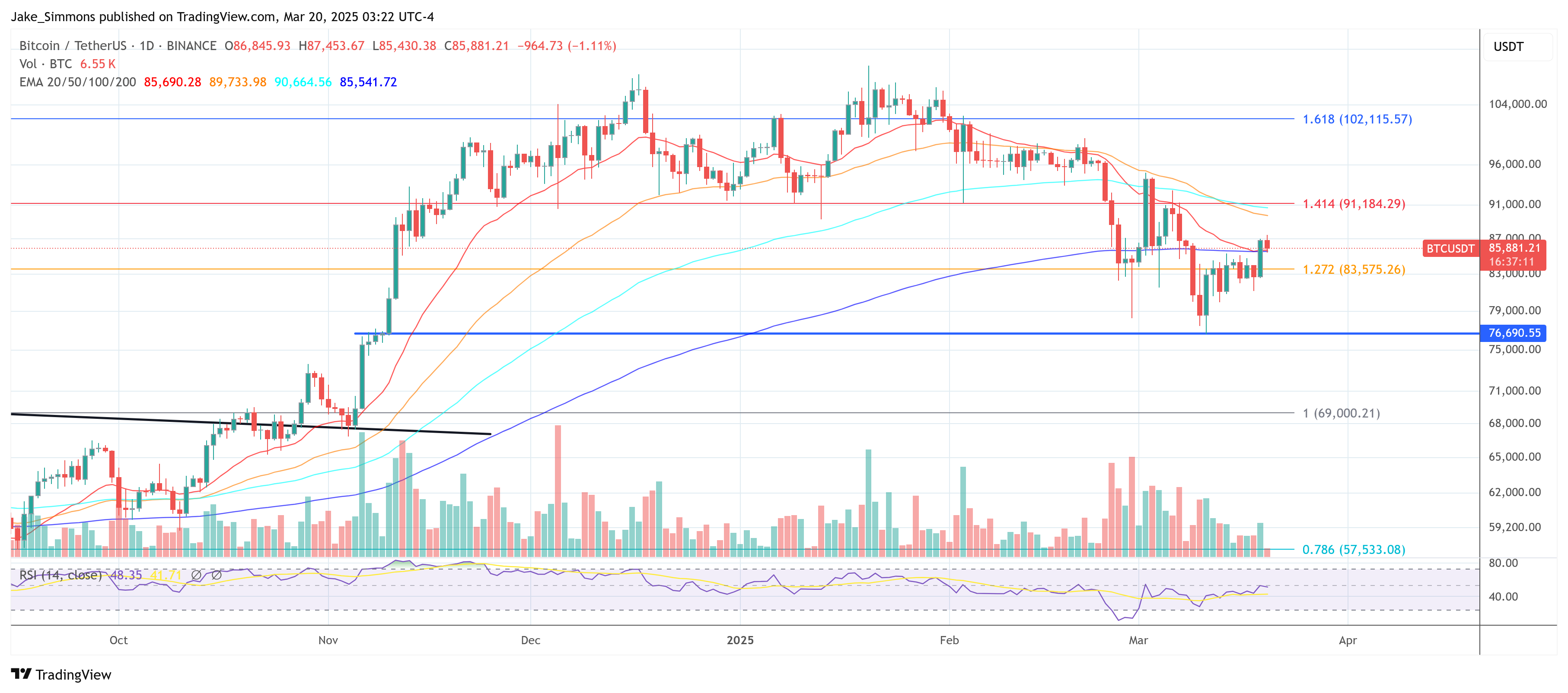 Bitcoin Price Chart