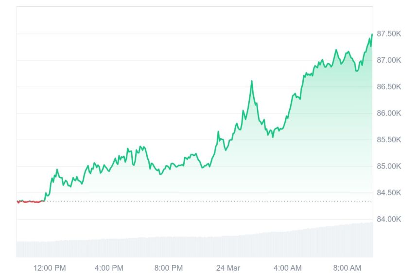 XRP