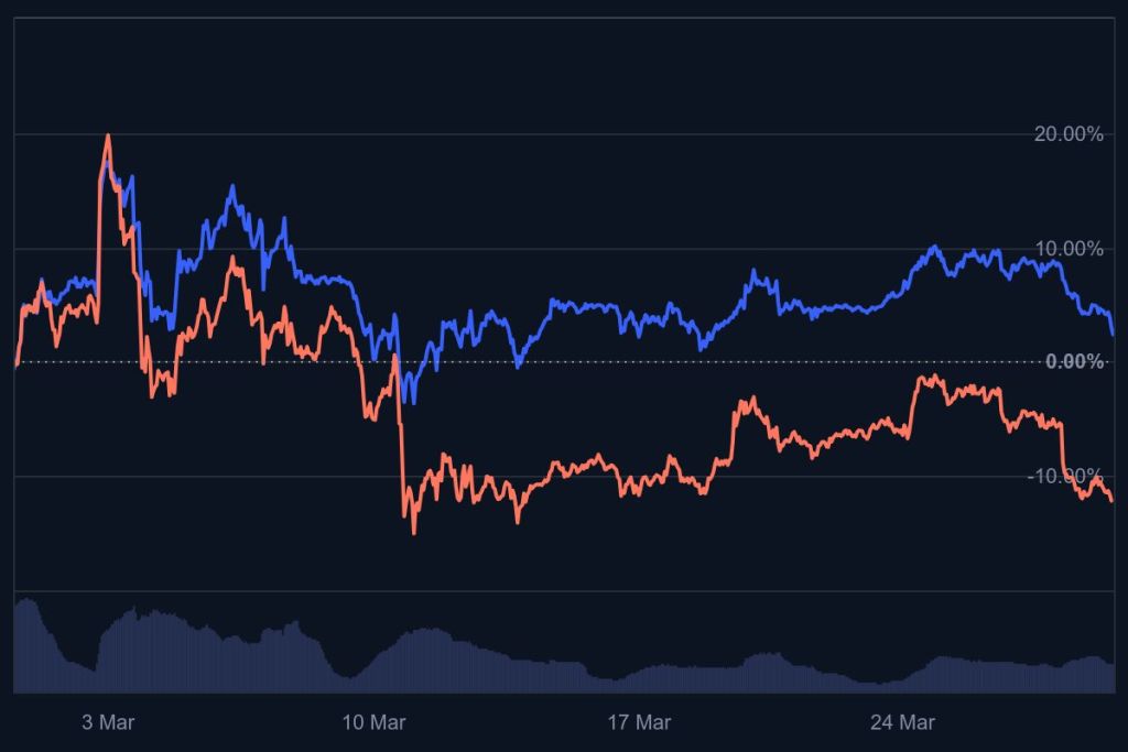 Chiến Lược Đầu Tư Crypto Năm 2025