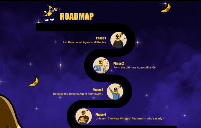 Banana for Scale’s official roadmap