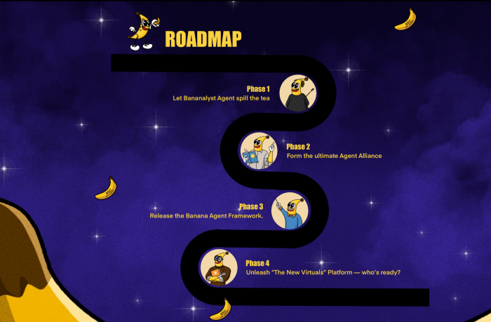 Banana for Scale’s roadmap
