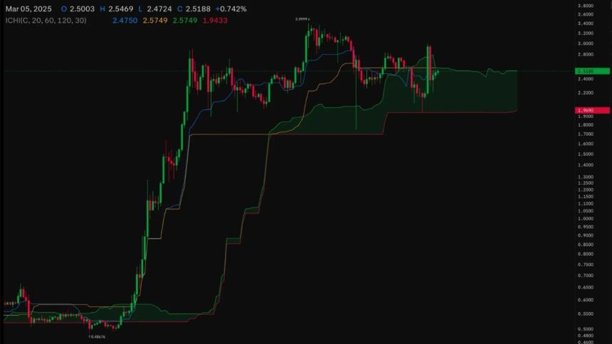 XRP
