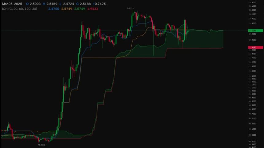 XRP