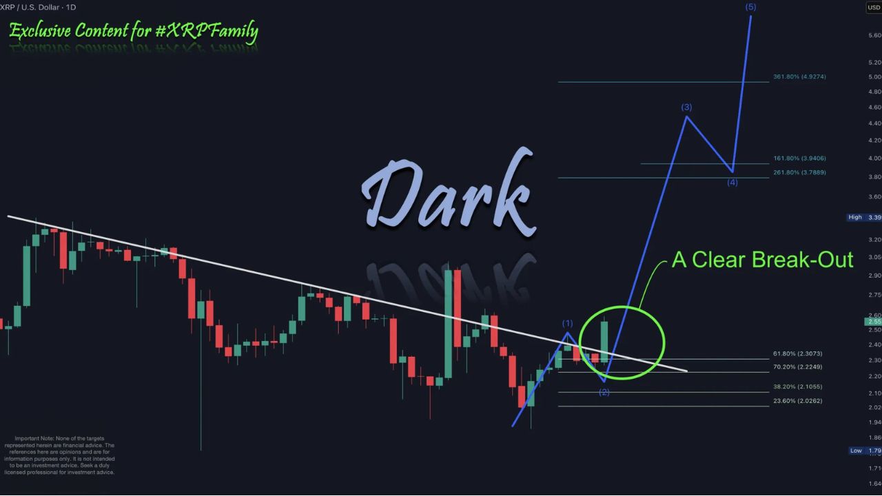 XRP