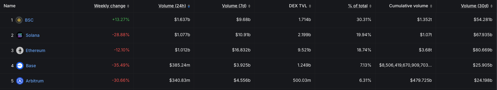 BNB Trading Volume