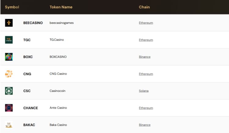 Casino Coins on Cypherock
