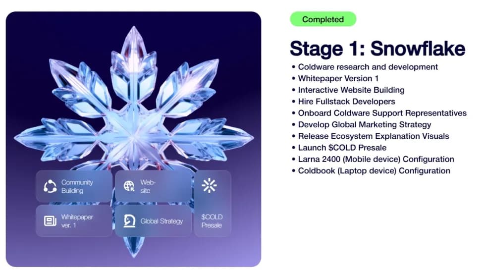 Coldwareの価格予測 (2025)