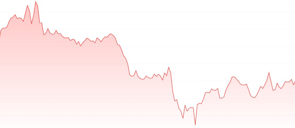 DexBoss価格予測 (2028)