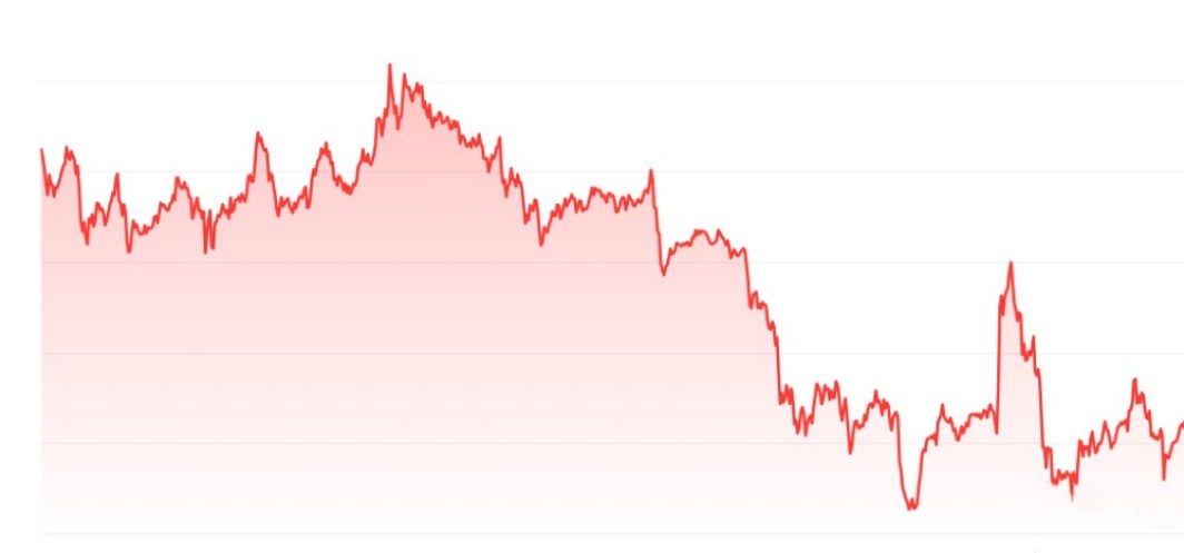 Dogizenの価格予測（2026年）