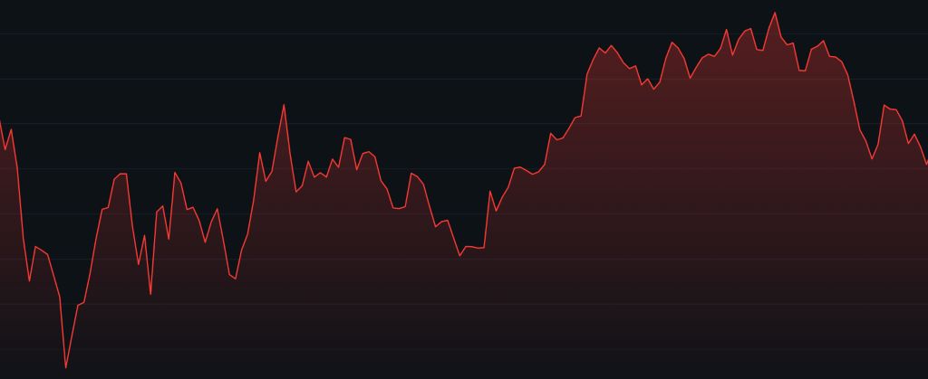 Durag Doge価格予測（2027年）