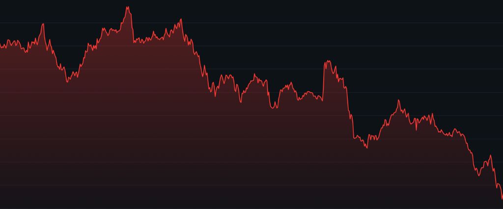 Durag Doge価格予測（2029年）