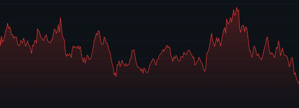 Durag Doge価格予測（2030年）