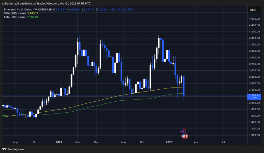  ETHUSDT chart on TradingView