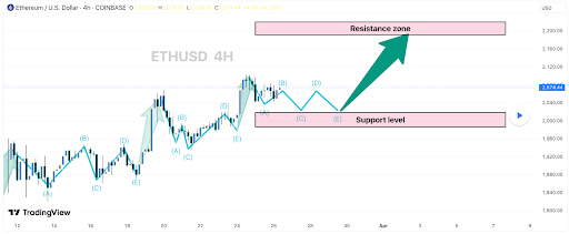Ethereum