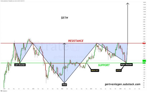 Ethereum 