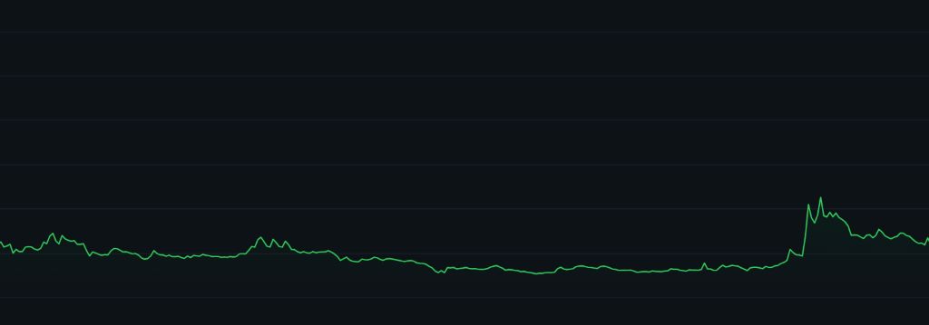 Fatty.io 価格予測 (2026年)