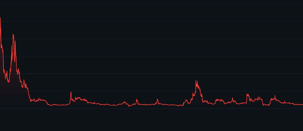 Fatty.io 価格予測 (2030年)