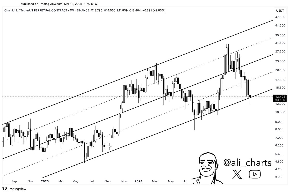 Chainlink Image