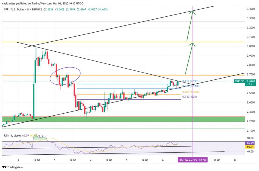XRP