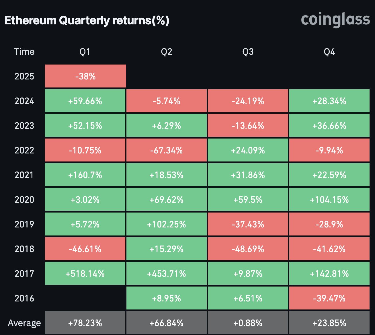 Ethereum