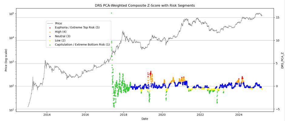 Bitcoin Chart