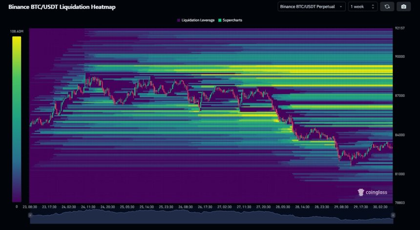 Mapa de liquidación de Bitcoin