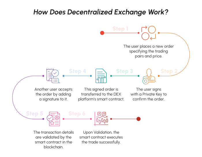 jak fungují decentralizované bubrzy