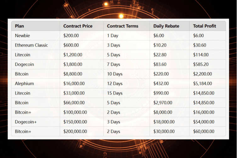 Dogecoin Mining 