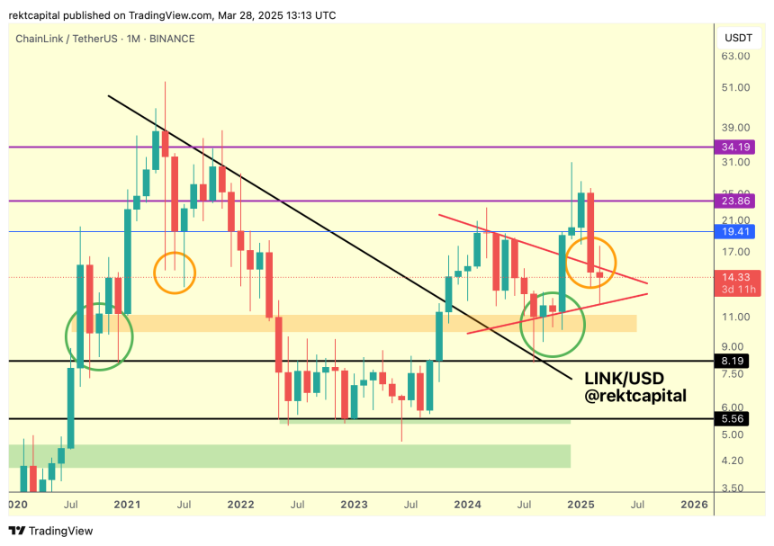 Chainlink