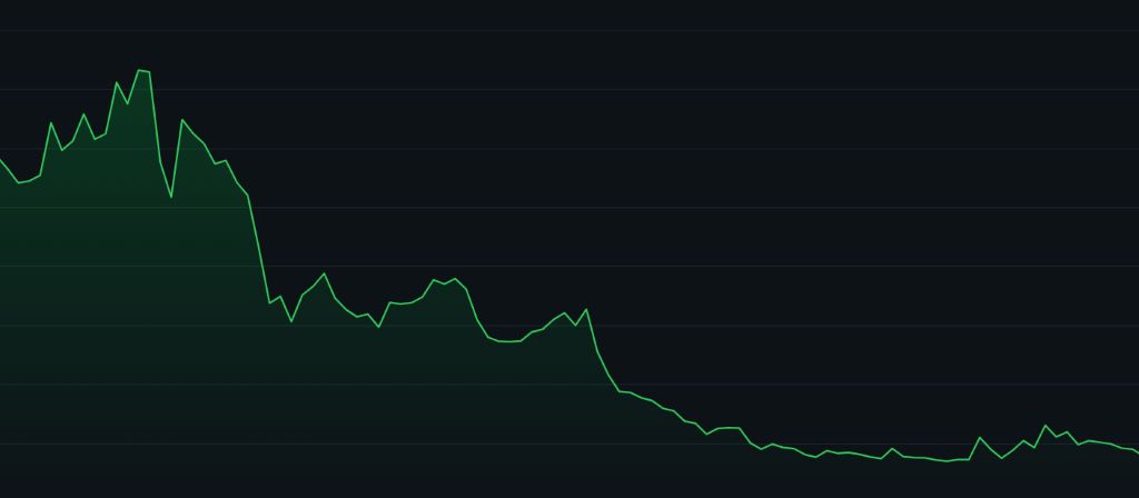 Lightchain AIの価格予測 (2026)