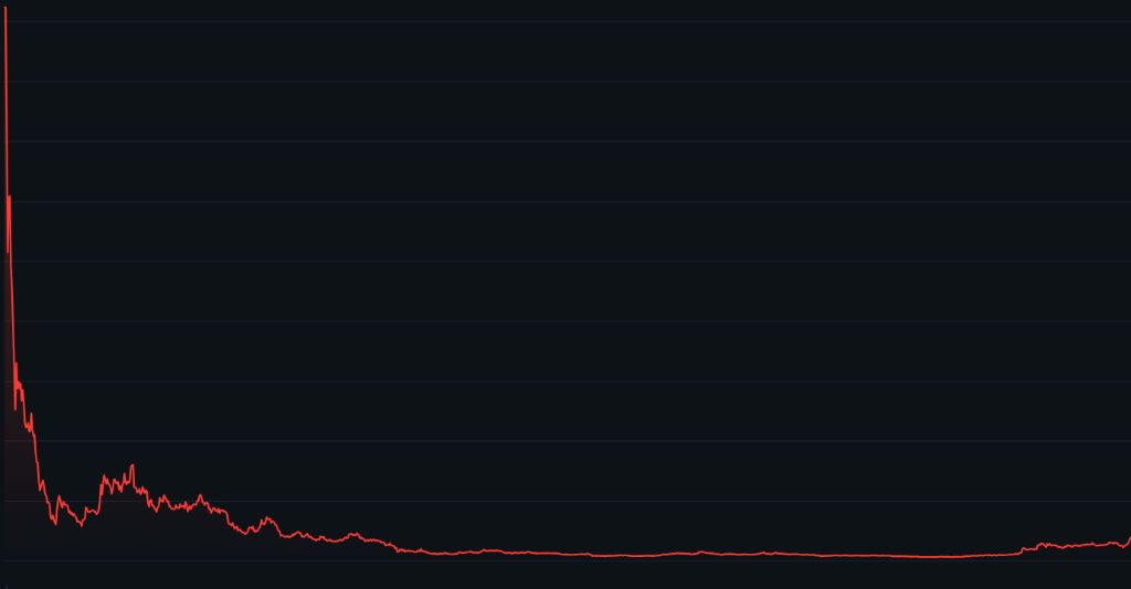 Luckhunterの価格予測（2030年）