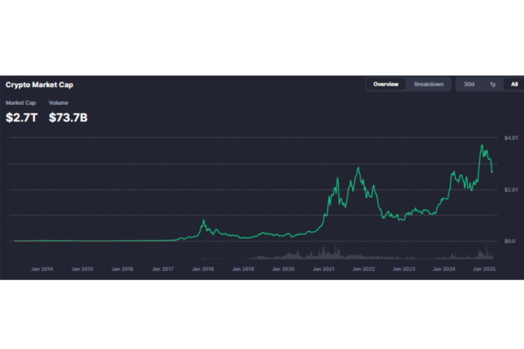 coinmarketcap crypto market