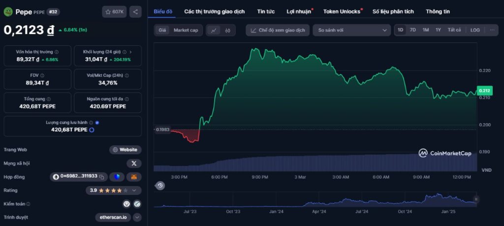 Những yếu tố ảnh hưởng đến giá Pepe và cách dự đoán xu hướng