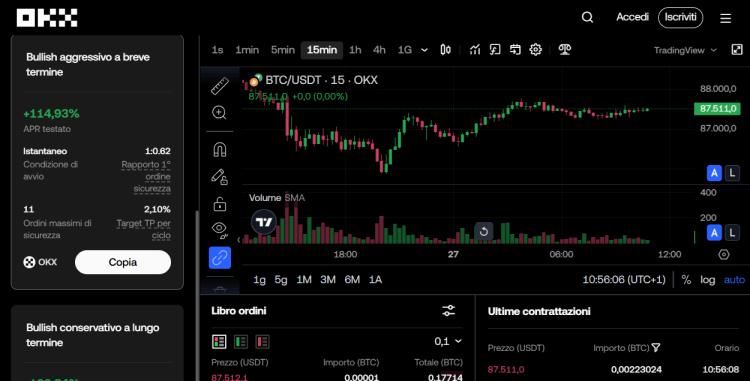 Okx, bot di trading
