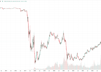 When is Altseason in Crypto