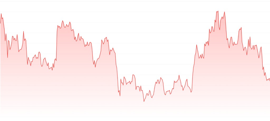 Qubeticsの価格予測 (2025年)