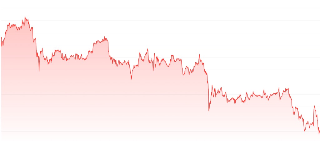 Qubeticsの価格予測 (2030年)