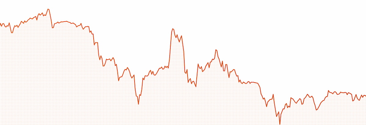 Remittix価格予測 (2028)