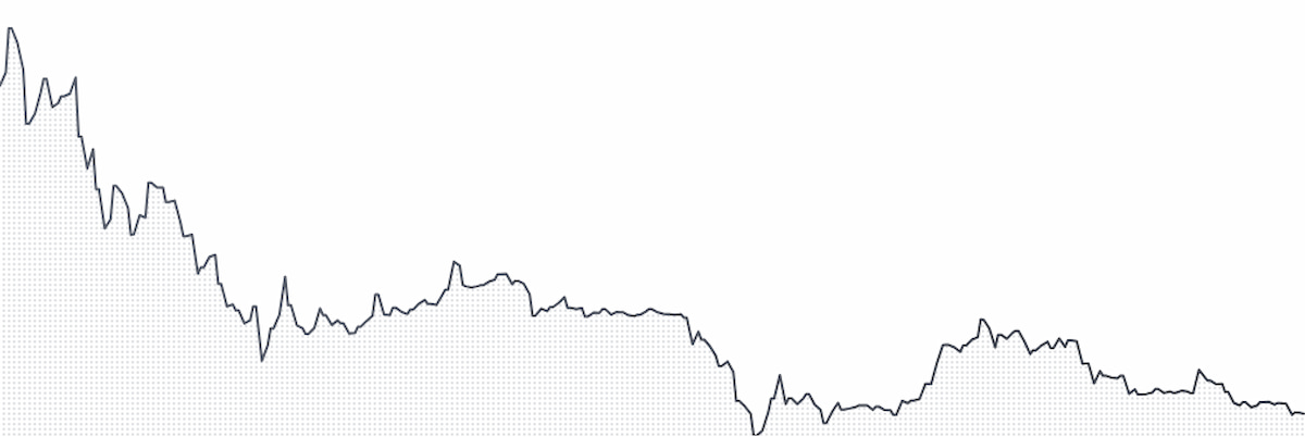 Remittix価格予測 (2030)