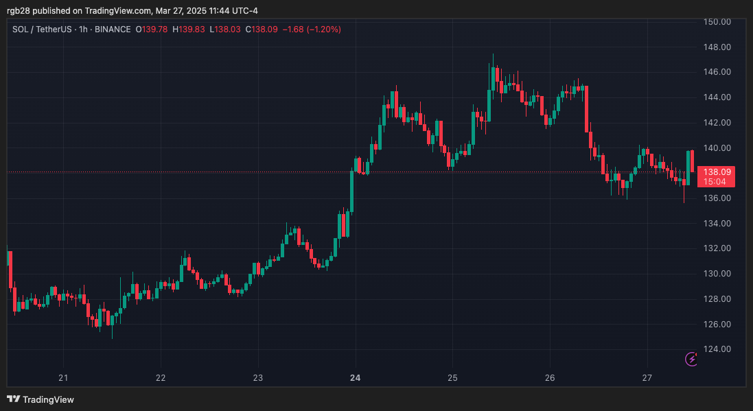 Solana Price Chart