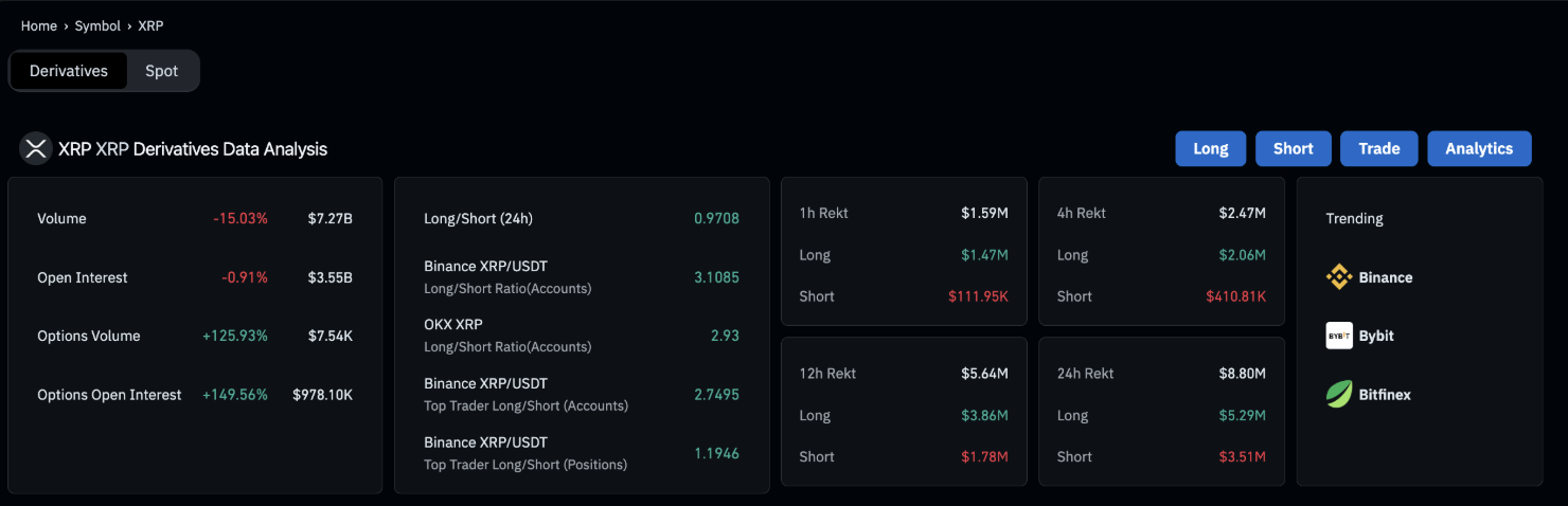 XRP
